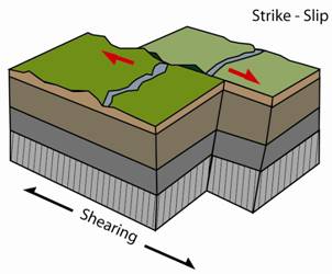 An example of shear stress on a massive scale- two tectonic plates sliding against each other
